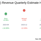 Solo Brands Inc (DTC) Q3 2024 Earnings Report Preview: What To Expect