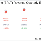 Brilliant Earth Group Inc (BRLT) Q3 2024: Everything You Need To Know Ahead Of Earnings