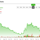 Up 88% in 1 Month, Has ZIM Stock’s (NYSE:ZIM) Ship Sailed?