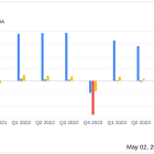 Clarus Corp (CLAR) Q1 2024 Earnings: Mixed Results Amidst Strategic Shifts