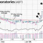 Why We Chose Abbott Labs Stock Amid Tariff And DeepSeek Volatility