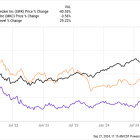 2 Overlooked and Unloved Dividend Stocks to Buy and Hold Forever