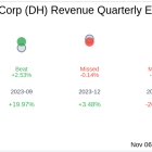 Earnings To Watch: Definitive Healthcare Corp (DH) Reports Q3 2024 Result