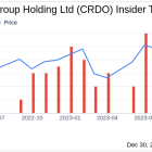 CFO Daniel Fleming Sells 10,000 Shares of Credo Technology Group Holding Ltd