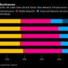 Nokia Bets on AI Data Center Boom in $2.3 Billion Infinera Deal