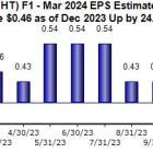 3 Top-Ranked Small-Caps with Big Growth