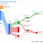 Spire Inc's Dividend Analysis