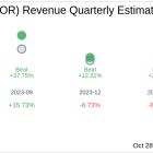 What To Expect From Forestar Group Inc (FOR) Q4 2024 Earnings