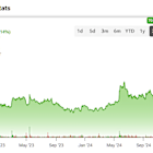 Geopolitical Tension Casts Commercial Shadow on First Solar Stock (FSLR)