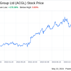 Decoding Arch Capital Group Ltd (ACGL): A Strategic SWOT Insight