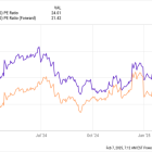 Here's Why I Just Bought the Dip on Alphabet Stock