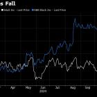 Intuit and H&R block fall on report of ‘DOGE’ interest in tax app