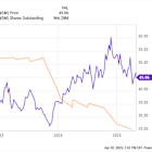 3 Important Takeaways From GM's Strong Q1