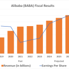 Alibaba Stock: Buy, Sell, or Hold?