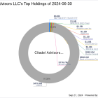 Citadel Advisors LLC Expands Portfolio with UWM Holdings Corp Acquisition