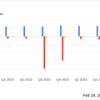 Xperi Inc (XPER) Posts Mixed Fiscal Year 2023 Results Amid Strategic Refocus