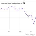 Take-Two Expects Big Growth Ahead. Is This Gaming Stock a Buy in 2024?