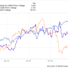 2 Healthcare Stocks That Tumbled in 2024...but Could See an Impressive Comeback in 2025