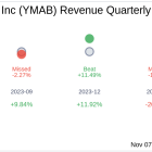 What To Expect From Y-mAbs Therapeutics Inc (YMAB) Q3 2024 Earnings