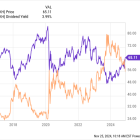 3 Top Energy Stocks to Buy as 2024 Draws to a Close