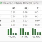 Bear of the Day: Caesars Entertainment (CZR)