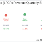 Earnings To Watch: Lifecore Biomedical Inc (LFCR) Reports Q2 2025 Result