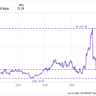 Has Nvidia's Stock Finally Peaked?