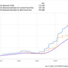 3 Brilliant Growth Stocks to Buy Now and Hold for the Long Term