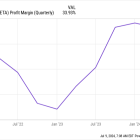 2024 Is Halfway Over. Here Are My Top 5 Stock Picks to End the Year