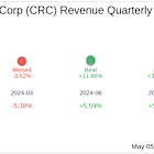 Earnings To Watch: California Resources Corp (CRC) Reports Q1 2025 Result