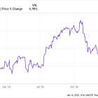 Why Realty Income Stock Significantly Underperformed the S&P 500 in 2024