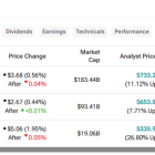 INTU, SNPS, MDB: 3 “Strong Buy” Software Stocks to Watch