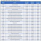 2 Semiconductor Stocks Known to Outperform in May