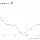 Fubo Stock Is Soaring: Should You Buy?