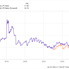 70 Billion Reasons to Buy Alphabet Stock Right Now