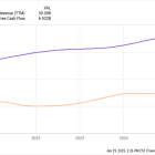 Is Netflix a Buy, Sell, or Hold in 2025?