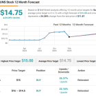 Insiders Pull the Trigger on 2 Dividend Stocks With Double-Digit Upside