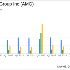 Affiliated Managers Group Inc (AMG) Reports Mixed Q1 2024 Results Compared to Analyst Estimates