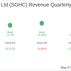 What To Expect From Super Group (SGHC) Ltd (SGHC) Q1 2025 Earnings