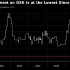 GSK’s Sluggish Shares Seen at Risk of New Activist Campaign