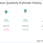 Angi Inc (ANGI) Q1 2025 Earnings Report Preview: What To Expect