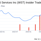 Insider Sell: VP, Chief Accounting Officer Chad Winters Sells Shares of West Pharmaceutical ...