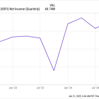 Where Will SoFi Stock Be in 5 Years?