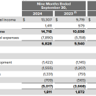 Buy MercadoLibre Stock On This Post-Earnings Dip. Here's What the Market's Missing.