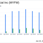 First Western Financial Inc Reports Mixed Q4 Results Amid Economic Uncertainty