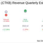 What To Expect From Cytek Biosciences Inc (CTKB) Q3 2024 Earnings