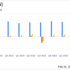 LivaNova PLC (LIVN) Posts Double-Digit Revenue Growth in Q4 and Full-Year 2023