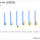 Cboe Global Markets Inc Reports Notable Revenue and Earnings Growth in Q4 and Full Year 2023