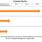 CING: Initiating Coverage – Precision Timed Release Delivers Active-Day Coverage