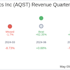 Aquestive Therapeutics Inc (AQST) Q1 2025: Everything You Need To Know Ahead Of Earnings